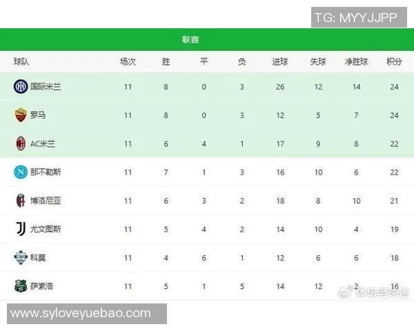 体育数据分析报告：五大联赛进球率变化
