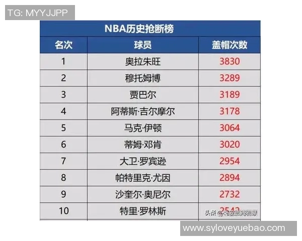 NBA历史得分榜球员职业生涯总结