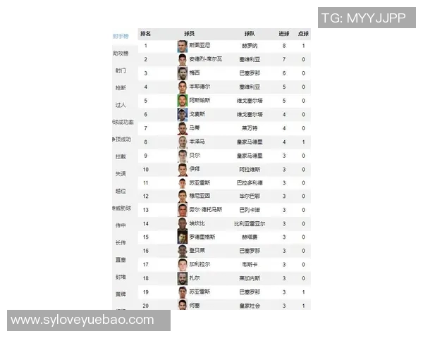 五大联赛综述:积分榜争夺焦点分析 五大联赛综述:积分榜争夺焦点分析