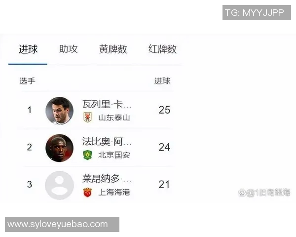中超球员进球榜更新:射手之争白热化 中超球员进球榜更新:射手之争白热化