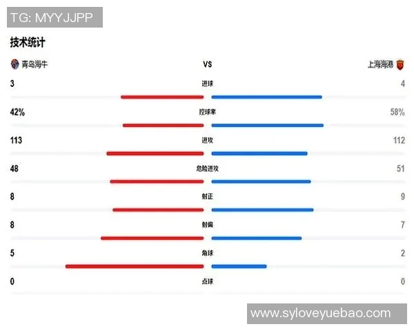 技术统计:中超近5场表现一览 技术统计:中超近5场表现一览